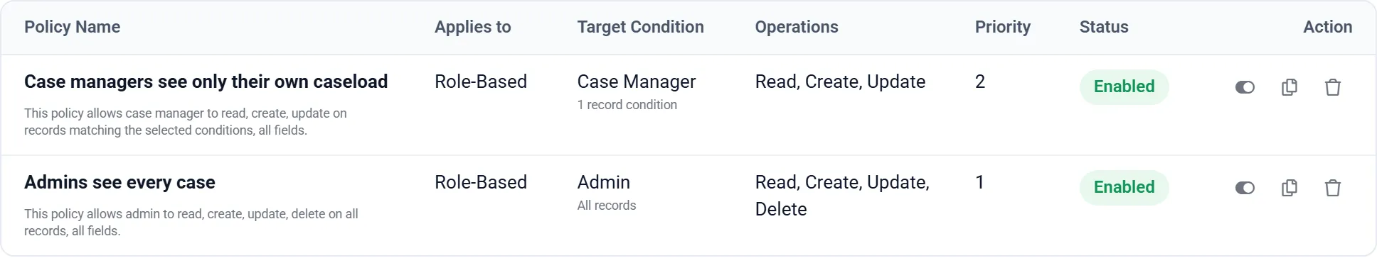 The finished policy set for the Cases table