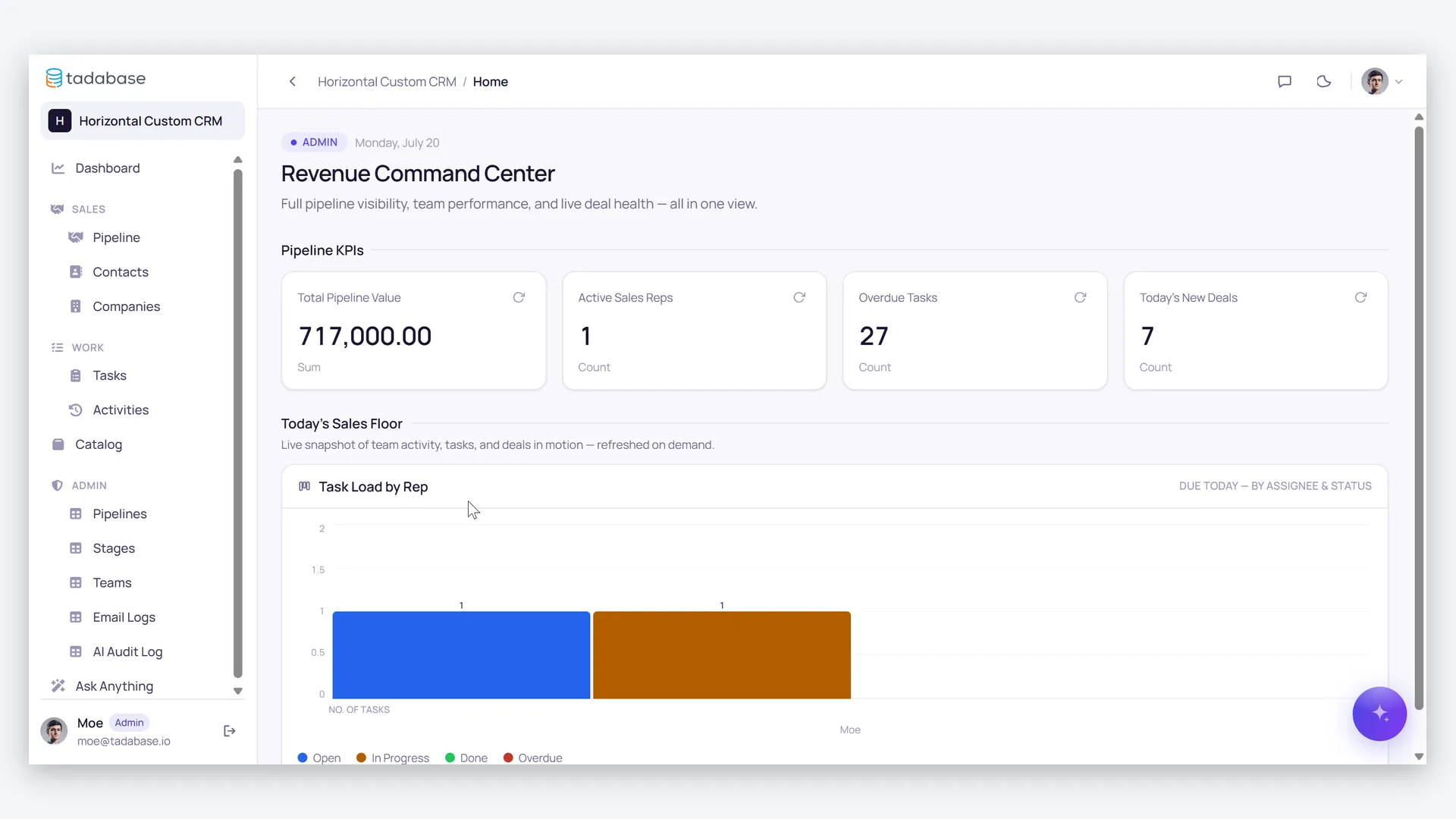 Admin — pipelines, stages and product catalog