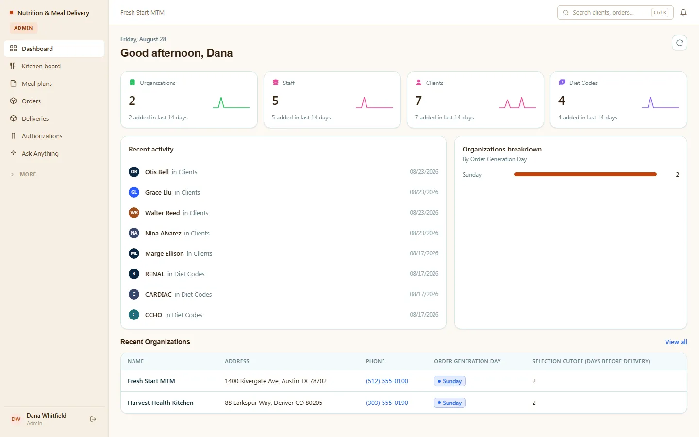 Operations dashboard — clients, diet codes and orders