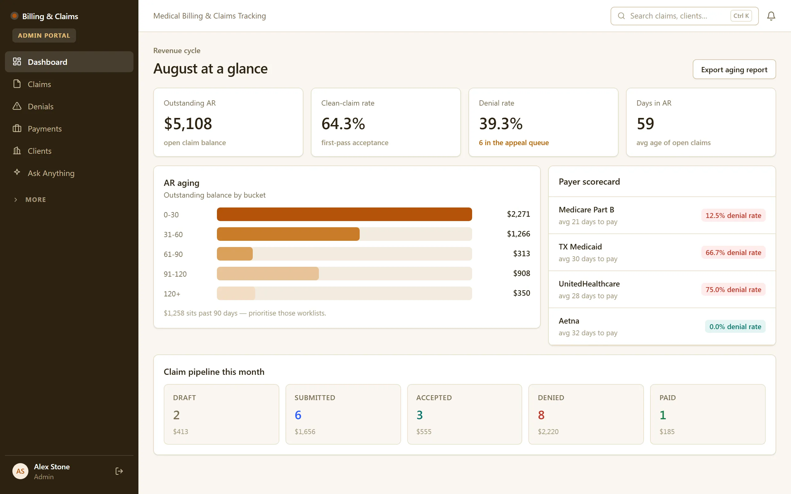 Billing dashboard — claims and collections