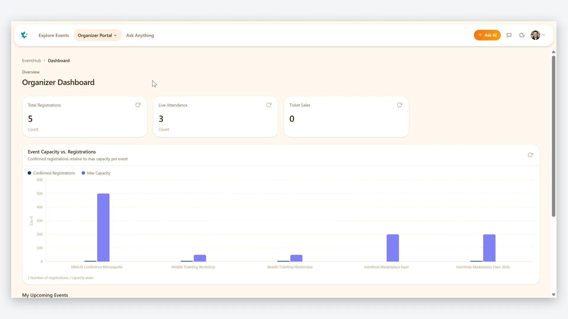 Organizer dashboard — registrations, live attendance and capacity per event
