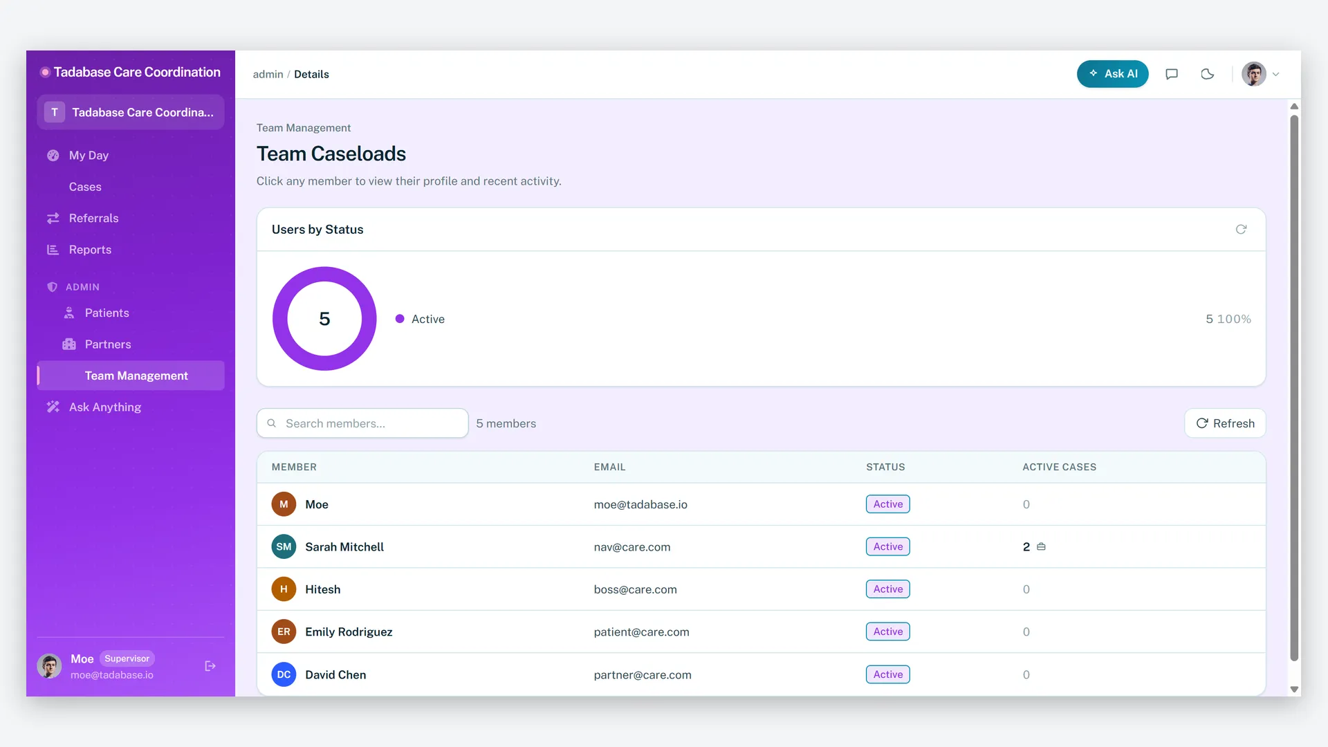 Supervisor — Team Caseloads: every member, status and active case count
