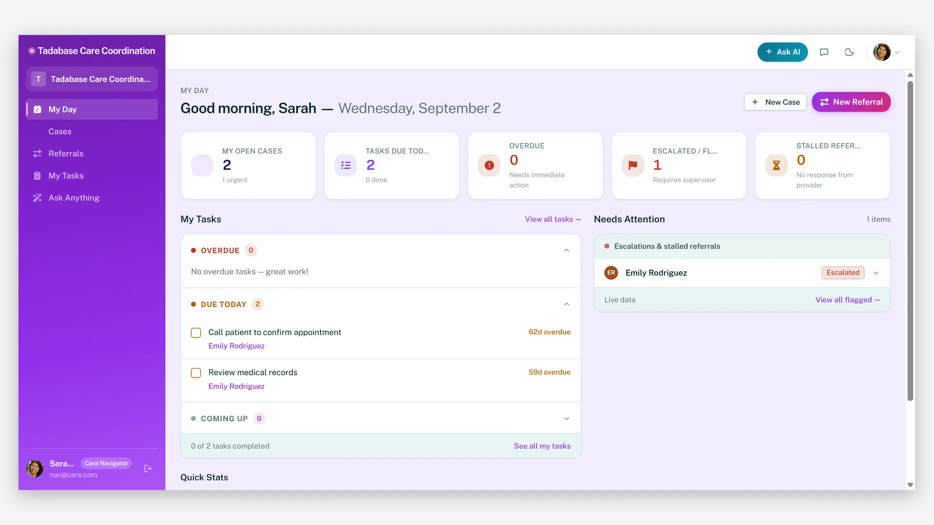 Care Navigator — My Day: open cases, tasks due, escalations and stalled referrals