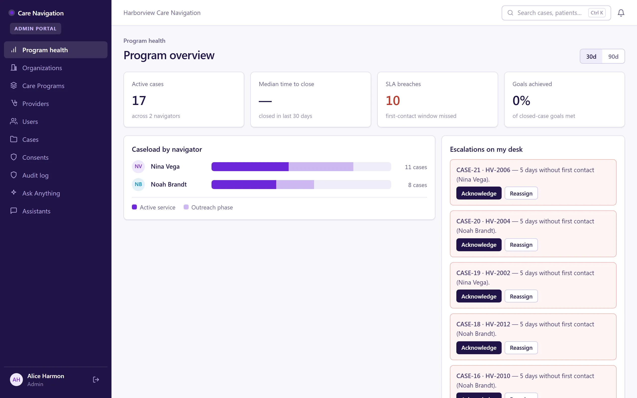 Program health and caseload overview