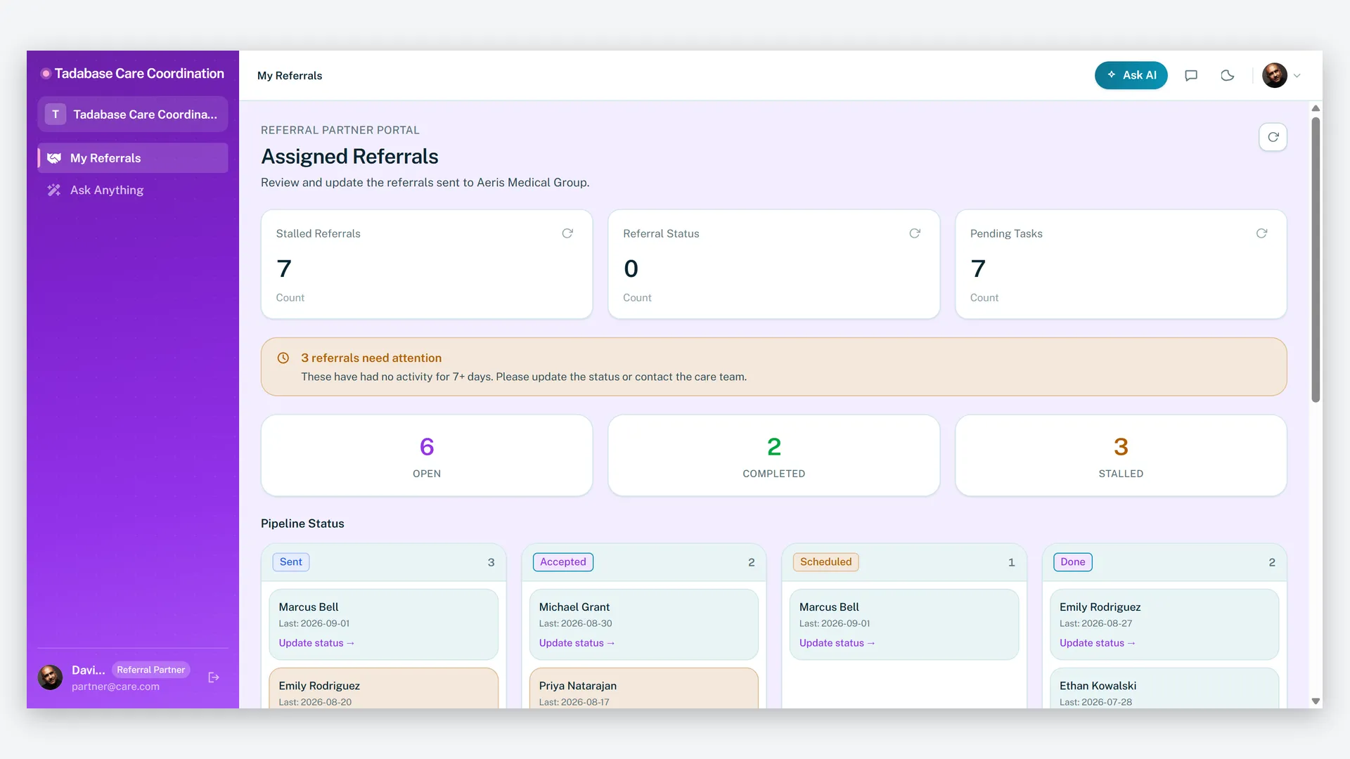 Referral Partner portal — assigned referrals by pipeline stage, with stalled ones flagged