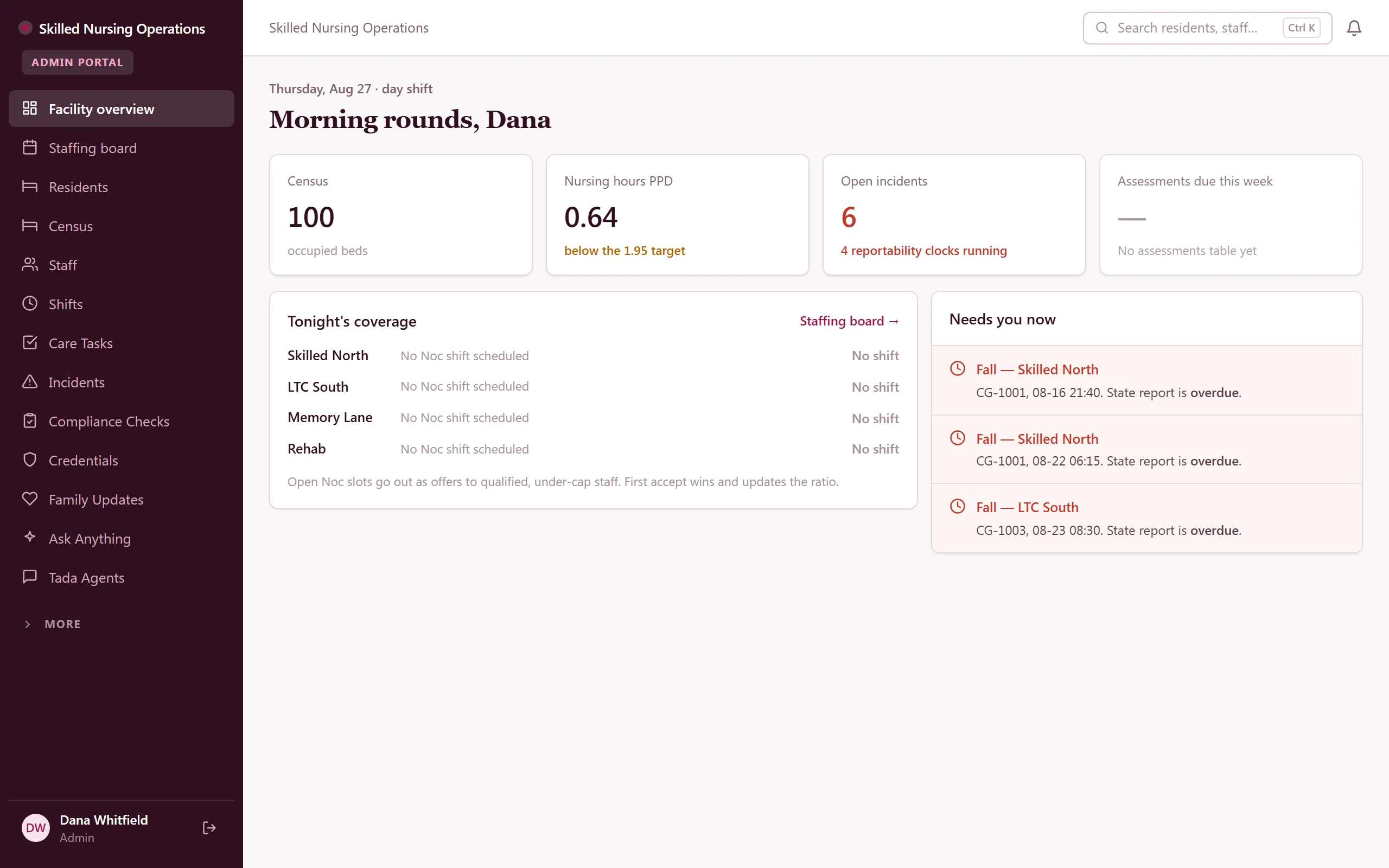 Operations dashboard — census and staffing