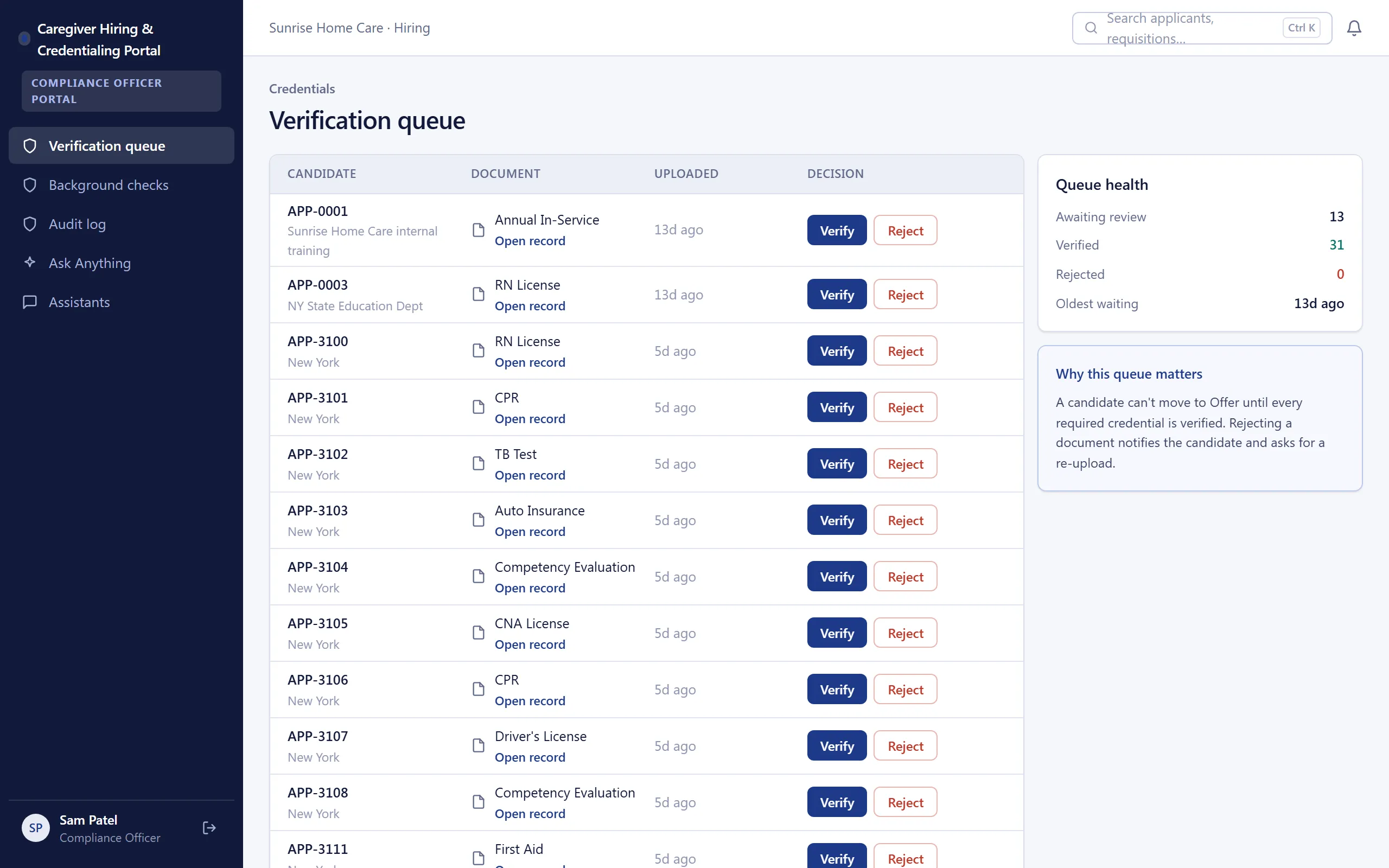 Credential and compliance tracking